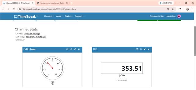 ThingSpeak dashboard with streamed environmental data channels