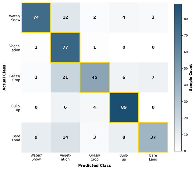 Random Forest confusion matrix