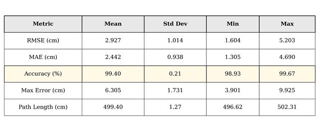 Summary statistics table