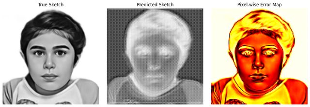 True sketch, predicted sketch, and pixel-wise error heatmap