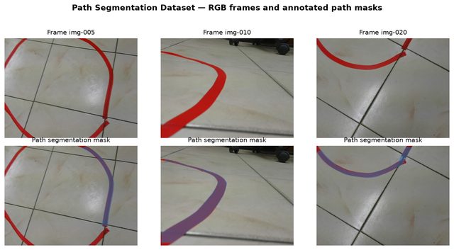 Three dataset frames with their path segmentation masks overlaid